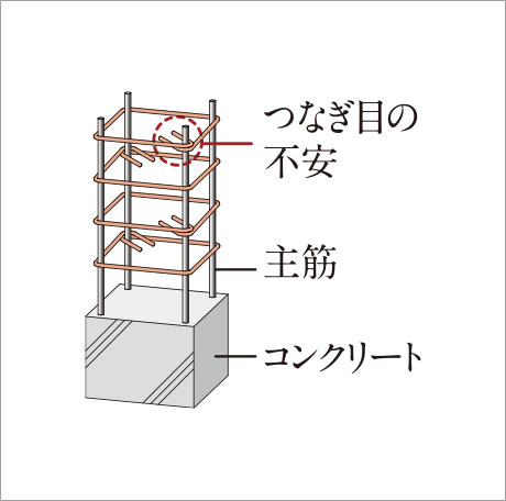 一般工法概念図