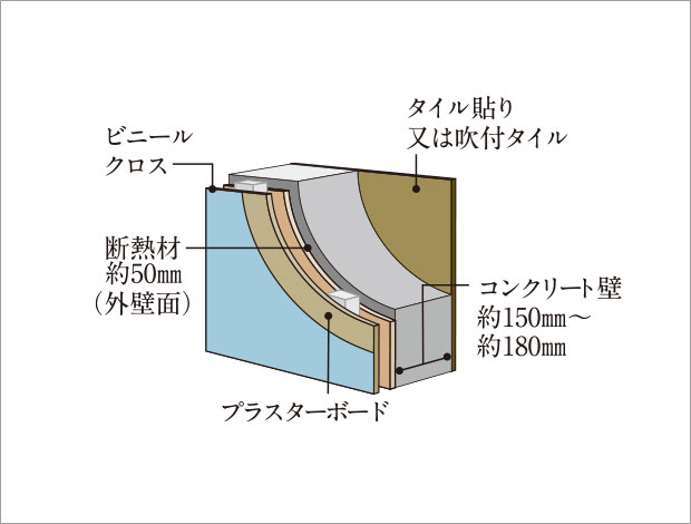 外壁概念図