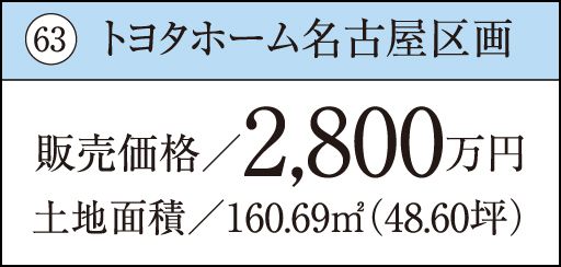 63 トヨタホーム名古屋区画販売価格／2,800万円土地面積／160.69㎡（48.60坪）