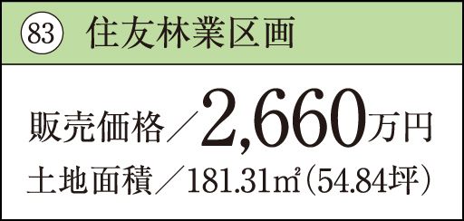 83 住友林業区画販売価格／2,660万円土地面積／181.31㎡（54.84坪）