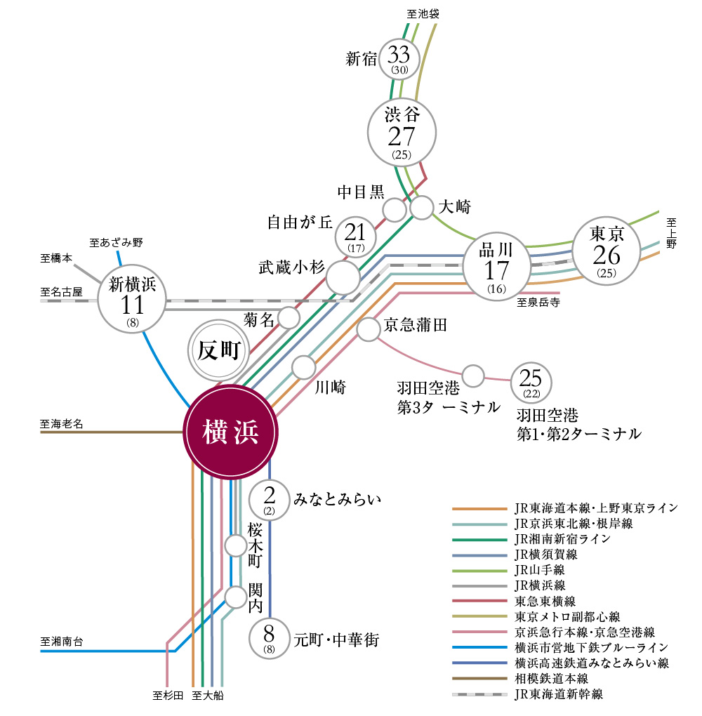 路線概念図