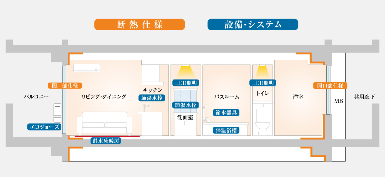 中間階中住戸概念イラスト