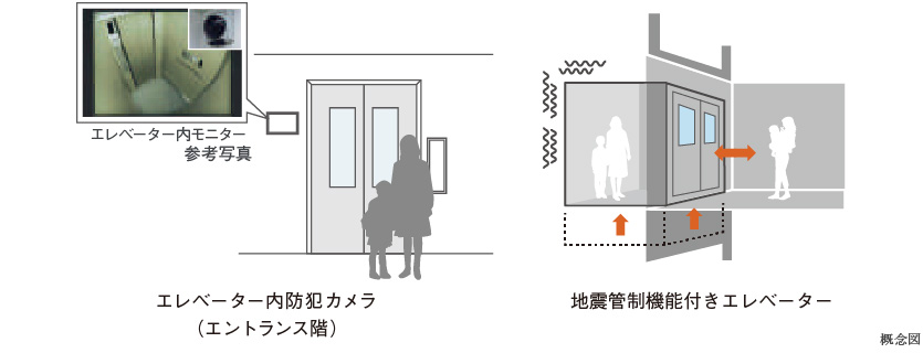 防犯・防災に配慮したエレベーターシステム