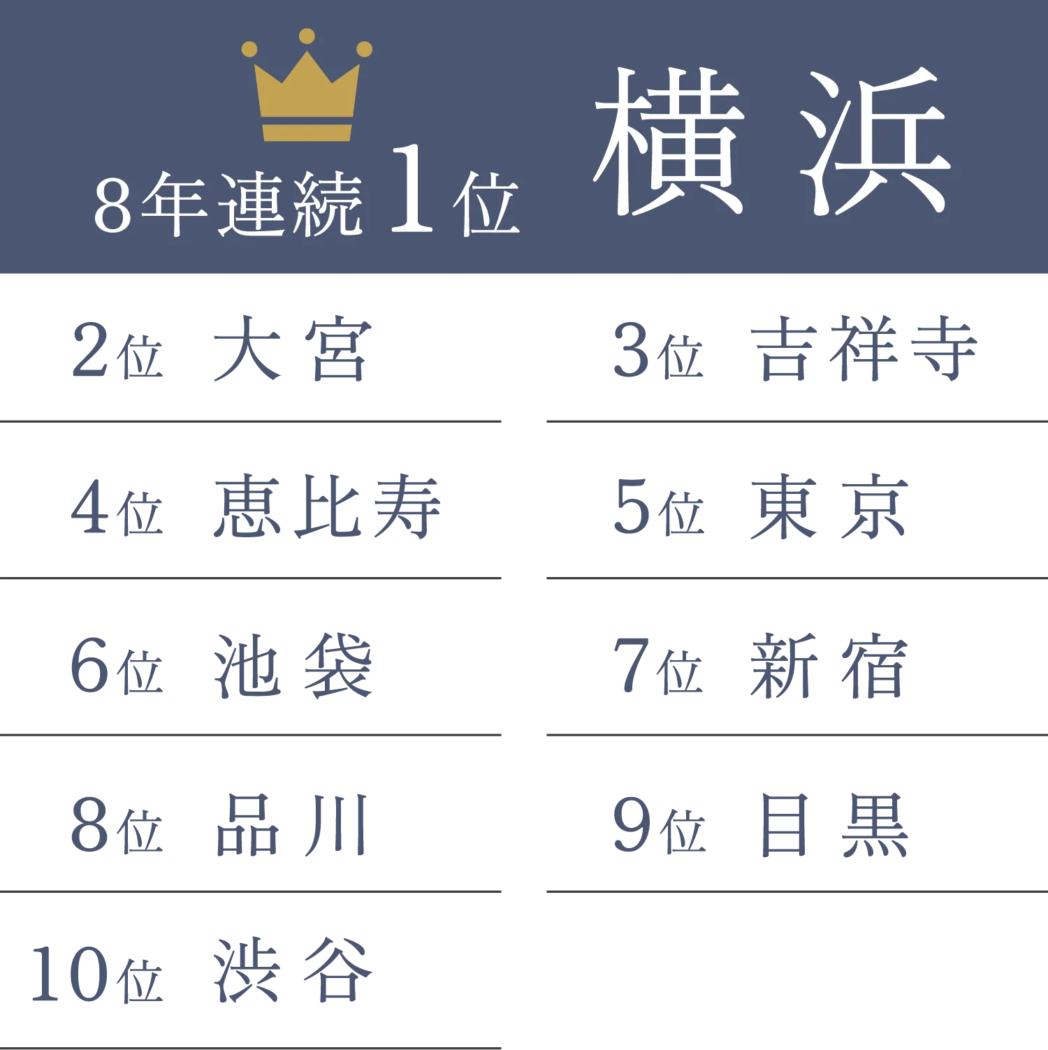 「SUUMO住みたい街（駅）ランキング2025首都圏版」